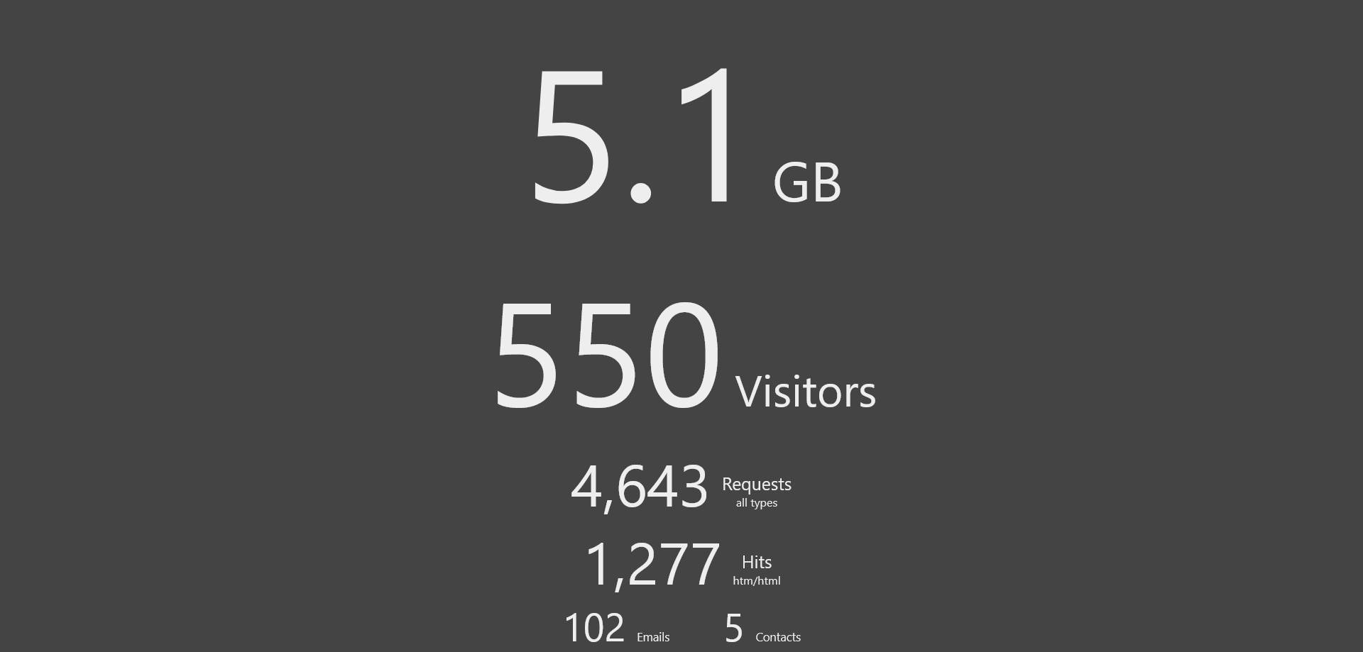 An example of the Live Daily Status page which updates every 30 minutes with vitial statistics