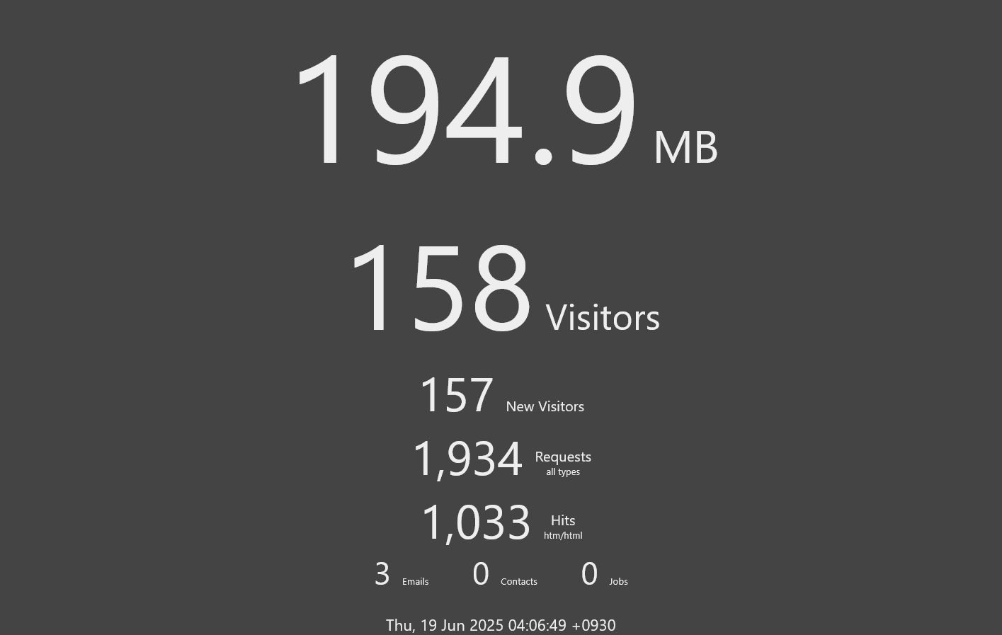 An example of the Live Daily Status page which updates every 30 minutes with vitial statistics