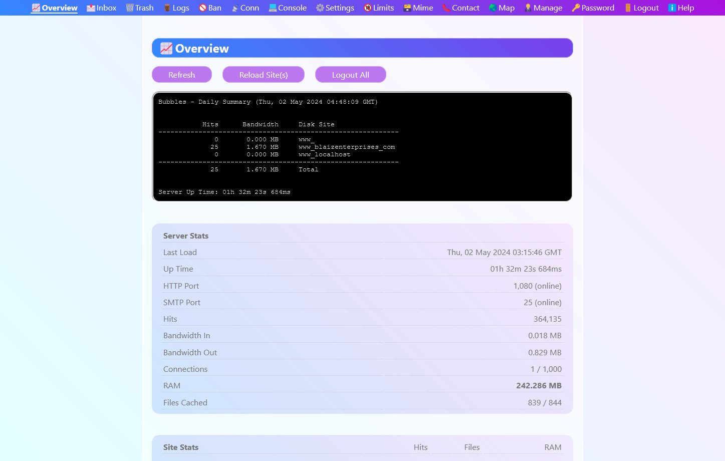 Overview critical website information, current bandwidth consumption, and hit values.